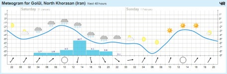 meteogram.png