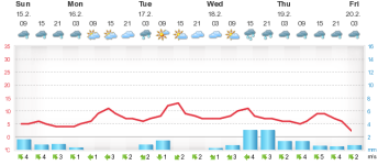 meteogram26.png