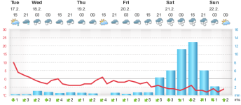 meteogram.php28.png