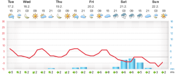 meteogram.ta.png