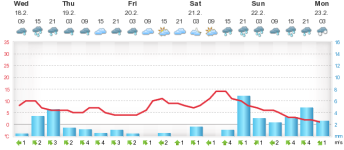 meteogram29.png