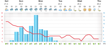 meteogram.1.12.png