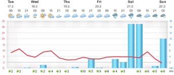 meteogram.3..png