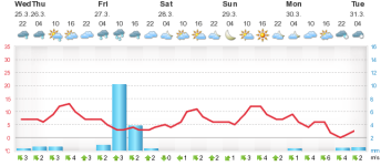 meteogram2222.png