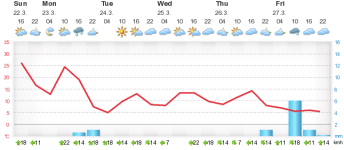 meteogram.png