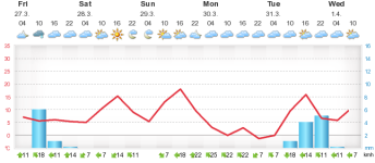 meteogram (4).png