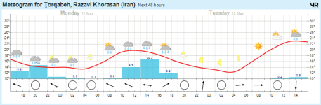 meteogram.png 200294.png