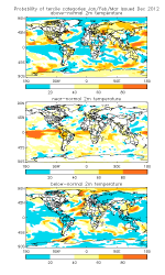 3up_20121201_temp2m_months24_global_prob_public.png