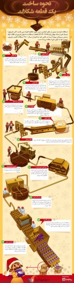 1392821058_making_of_chocolate_bars_infographics.ir.jpg