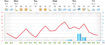 meteogram.php23.png