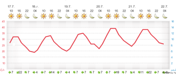 meteogram.php.png