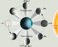 97516784moon-phases.jpg